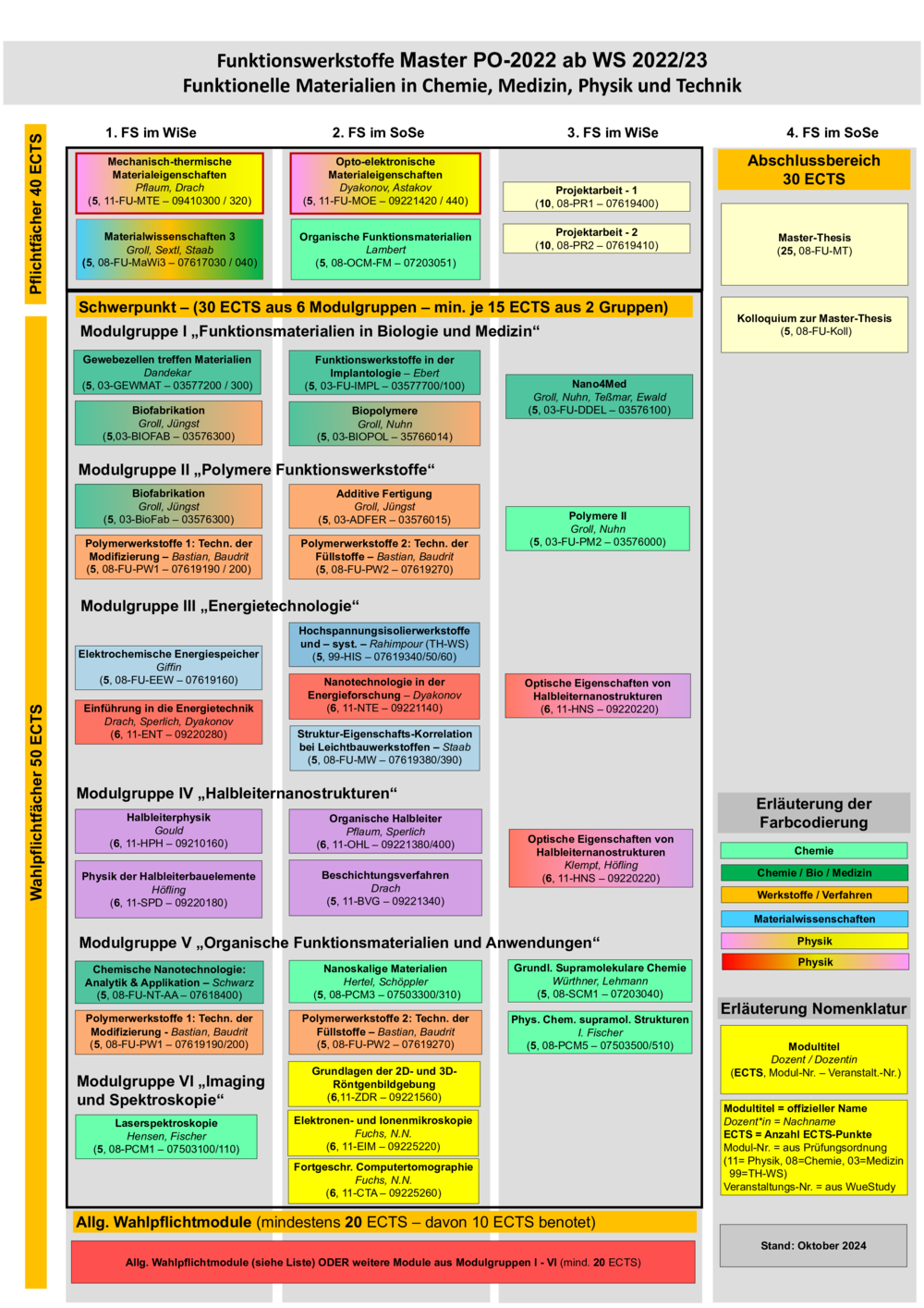 Studienverlaufsplan-Master-PO-2022-PDF